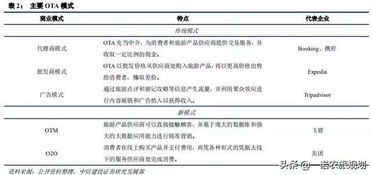 傭金代理模式在OTA及旅游產(chǎn)業(yè)中的創(chuàng)新與實(shí)踐深度研究