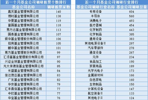 滬指重返3000點(diǎn) 市場信心提振與基金經(jīng)理變動(dòng)下的傭金代理新觀察