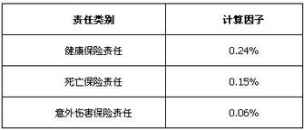 人身保險(xiǎn)費(fèi)率市場化迎新篇 普通型產(chǎn)品告別2.5%上限，新政下周實(shí)施或?qū)⒅厮軅蚪鸫砩鷳B(tài)